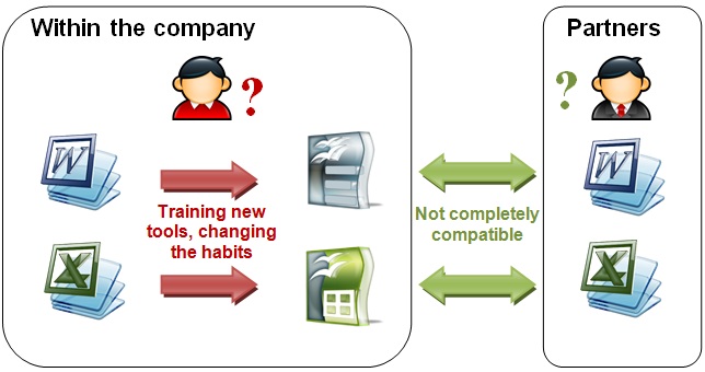 IT Training, Information and Communication Technology Course